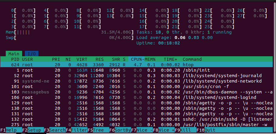 htop